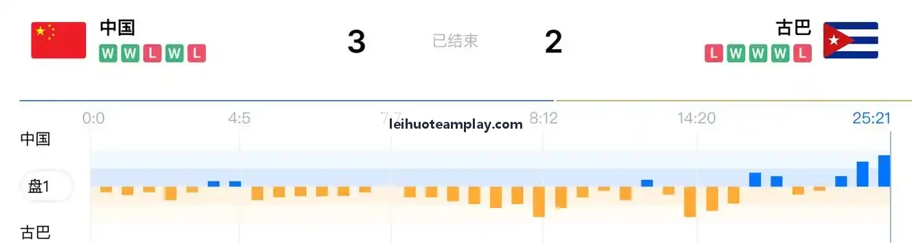 雷火电竞短视频与二创流水线